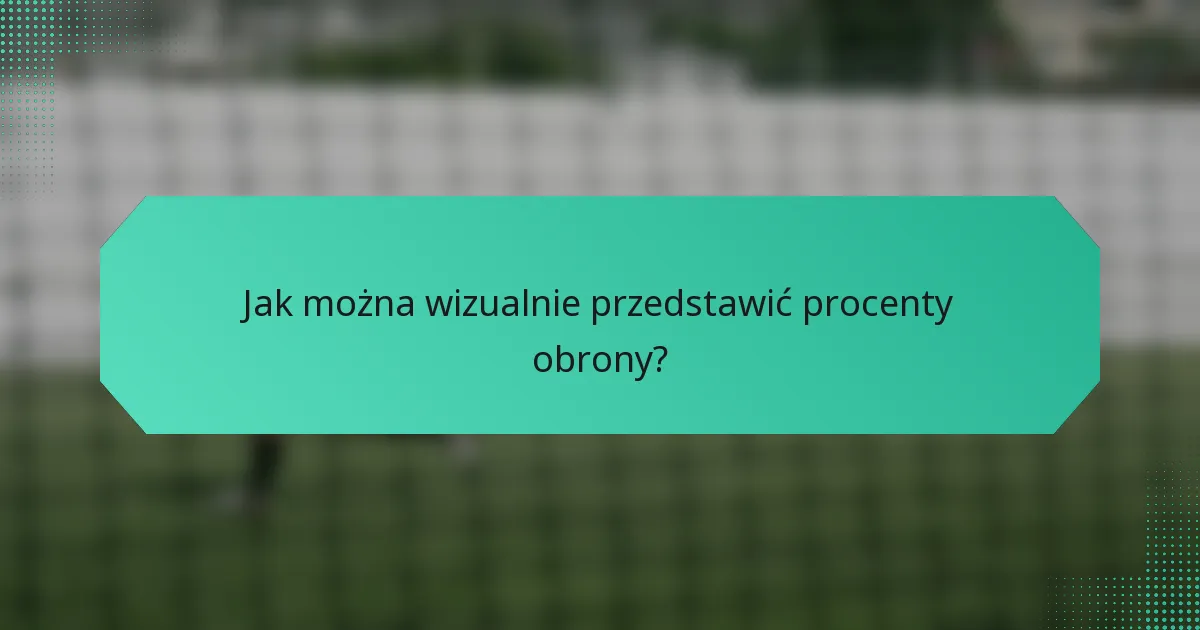 Jak można wizualnie przedstawić procenty obrony?