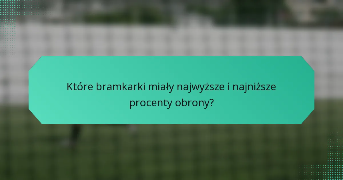 Które bramkarki miały najwyższe i najniższe procenty obrony?
